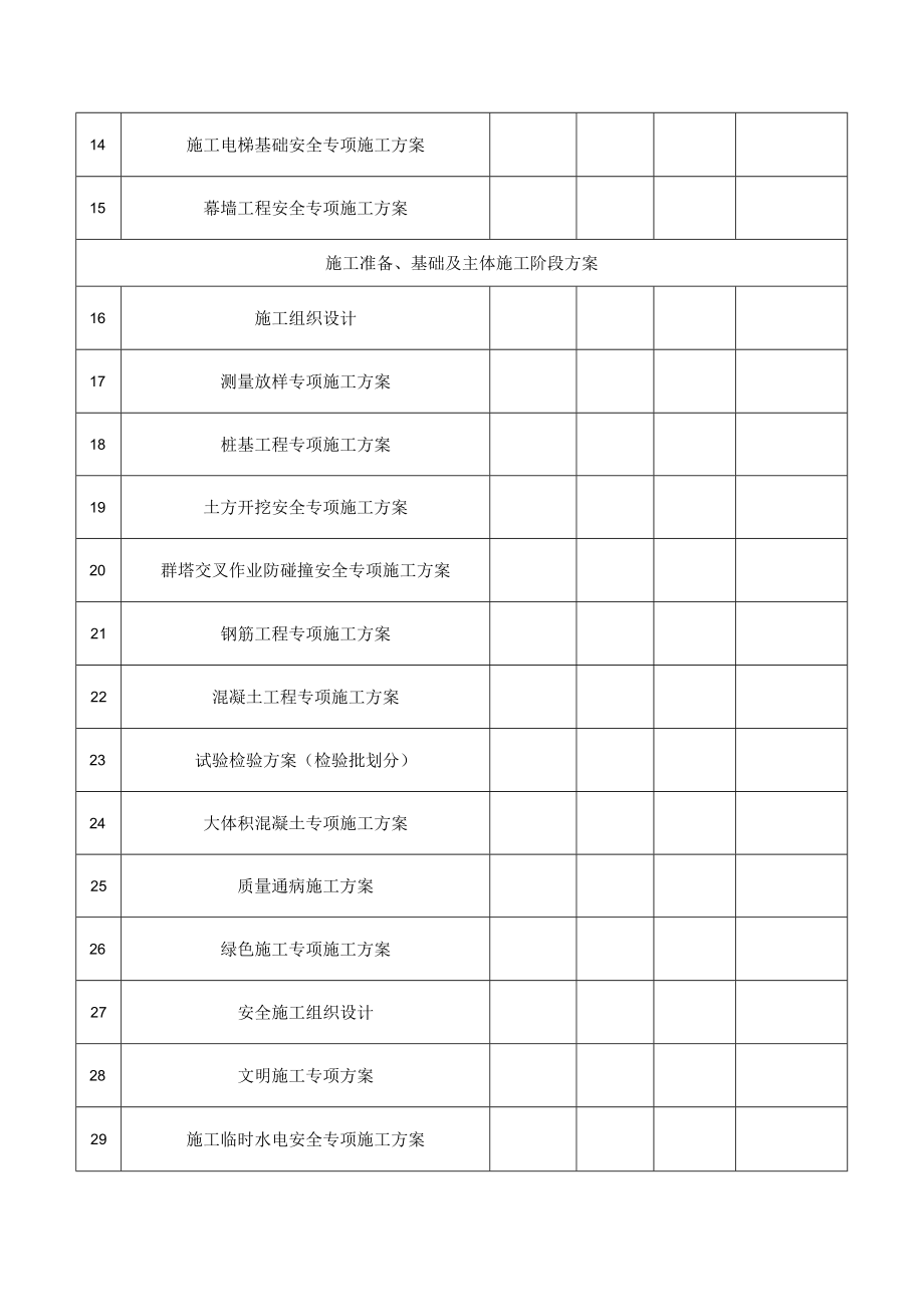 工程施工方案编制清单（范本）.docx_第2页