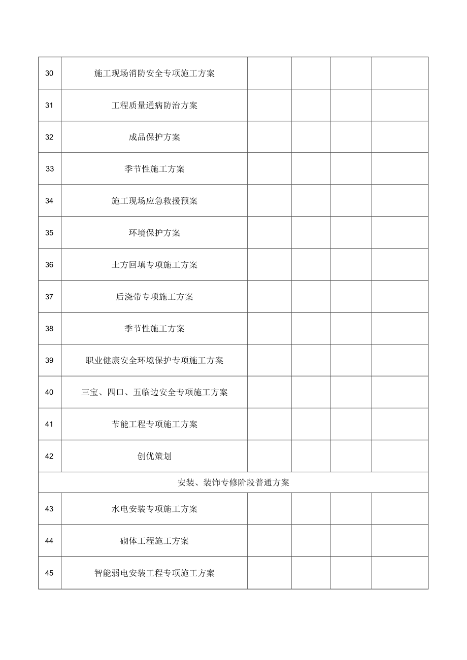 工程施工方案编制清单（范本）.docx_第3页