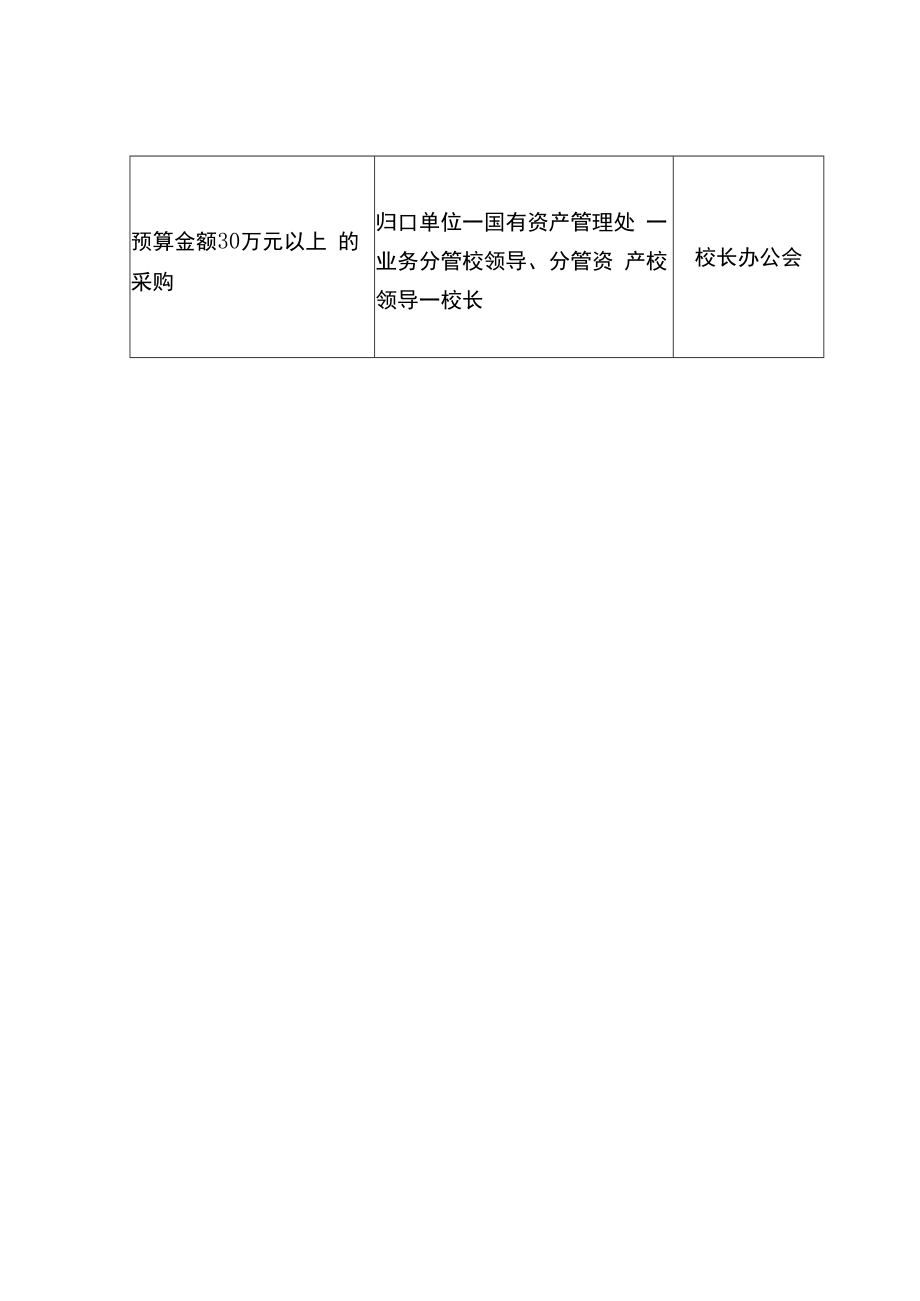 学校采购审批权限标准表.docx_第2页