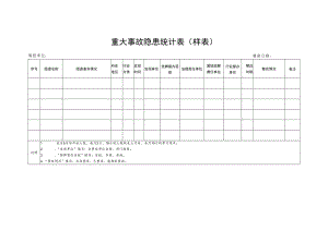 重大事故隐患统计表.docx