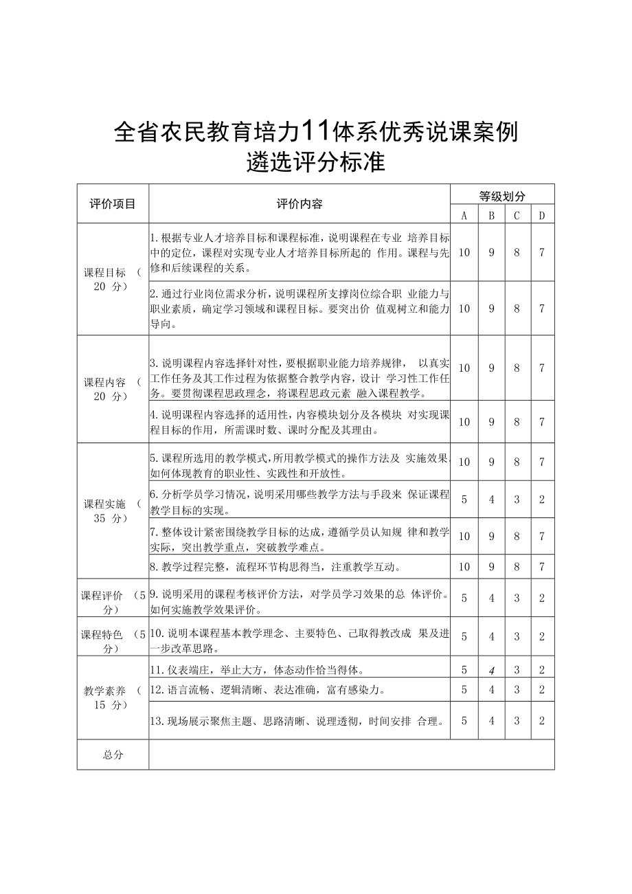 山西省农民教育培训体系优秀说课案例遴选评分标准、教学实施报告模板、报名表.docx_第1页