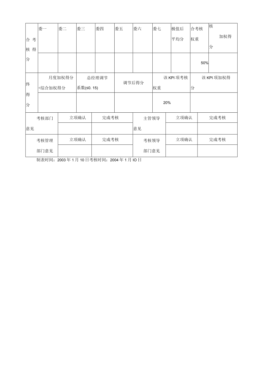 广告经营部KPI—— .docx_第2页