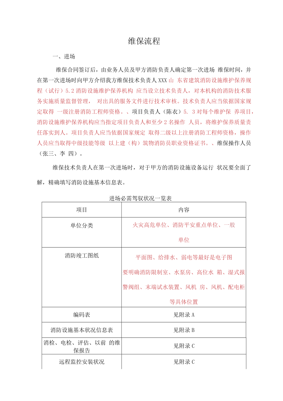 消防维保合同签订后的维保流程.docx_第1页