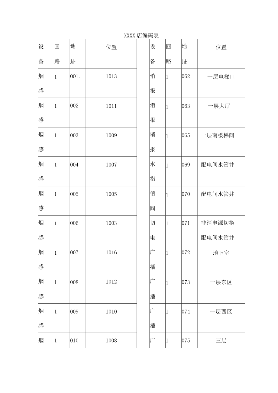 消防维保合同签订后的维保流程.docx_第3页