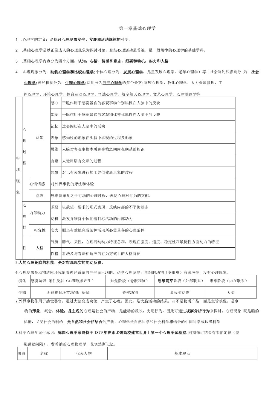 2023心理咨询师基础知识(全要点整理).docx_第1页