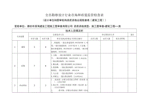 全市勘察设计行业市场和质量监管检查表.docx