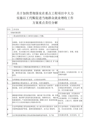 关于加快贯彻落实在重点工程项目中大力实施以工代赈促进当地群众就业增收工作方案重点责任分解.docx