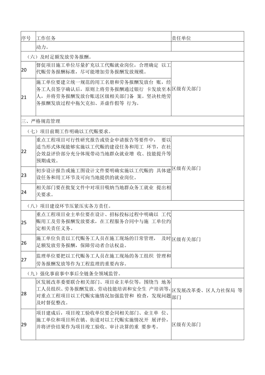 关于加快贯彻落实在重点工程项目中大力实施以工代赈促进当地群众就业增收工作方案重点责任分解.docx_第3页