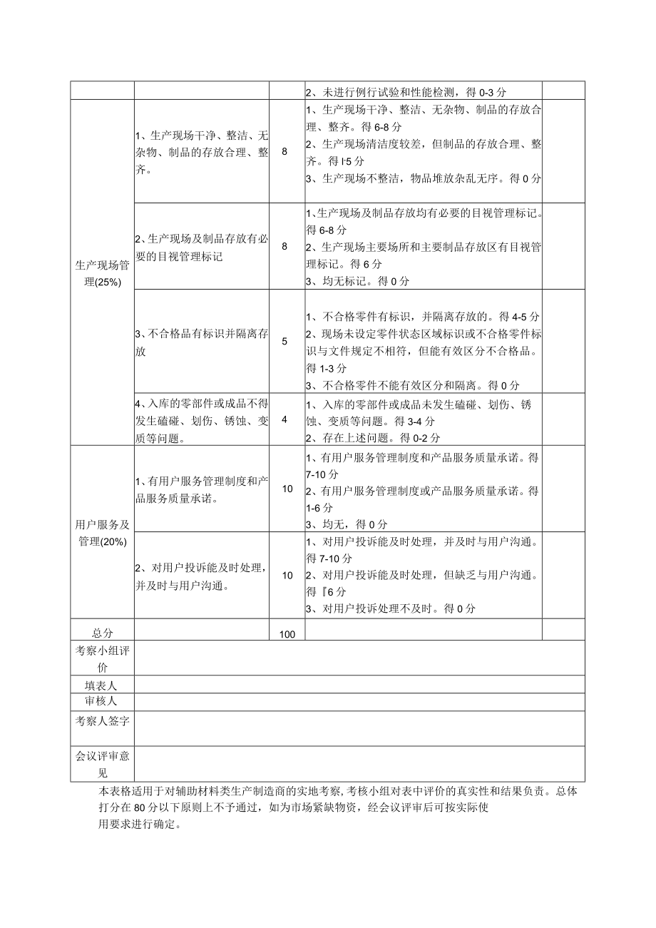 辅助材料供应商实地考察评价表.docx_第2页