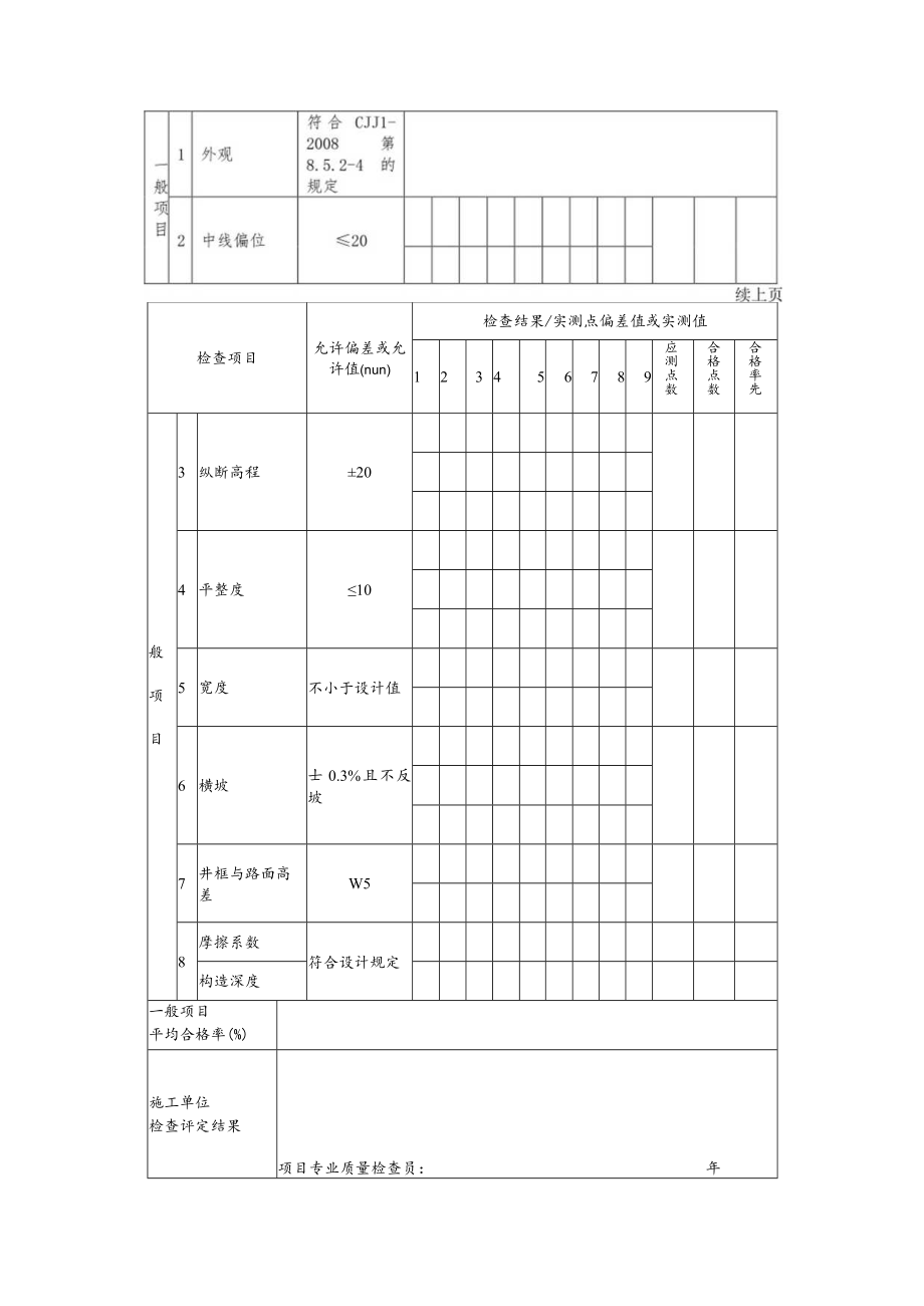 道路工程冷拌沥青混合料面层施工检验批质量检验记录表.docx_第2页