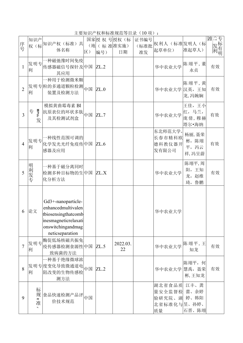 食品中典型危害因子的磁-光-电快速检测技术及装备创制.docx_第3页