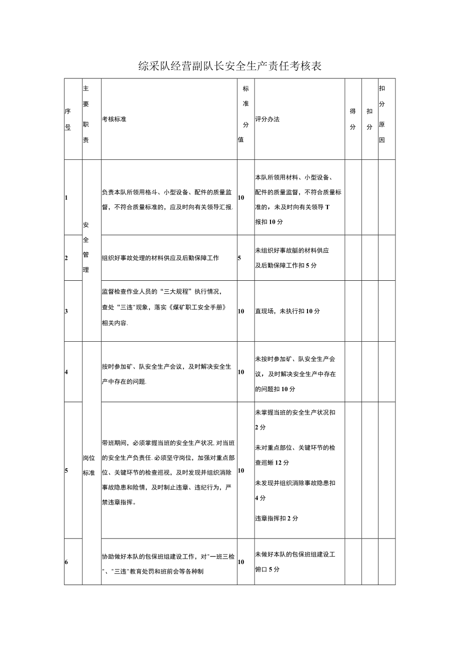 综采队经营副队长安全生产责任考核表.docx_第1页