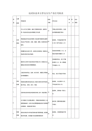 综采队技术主管安全生产责任考核表.docx