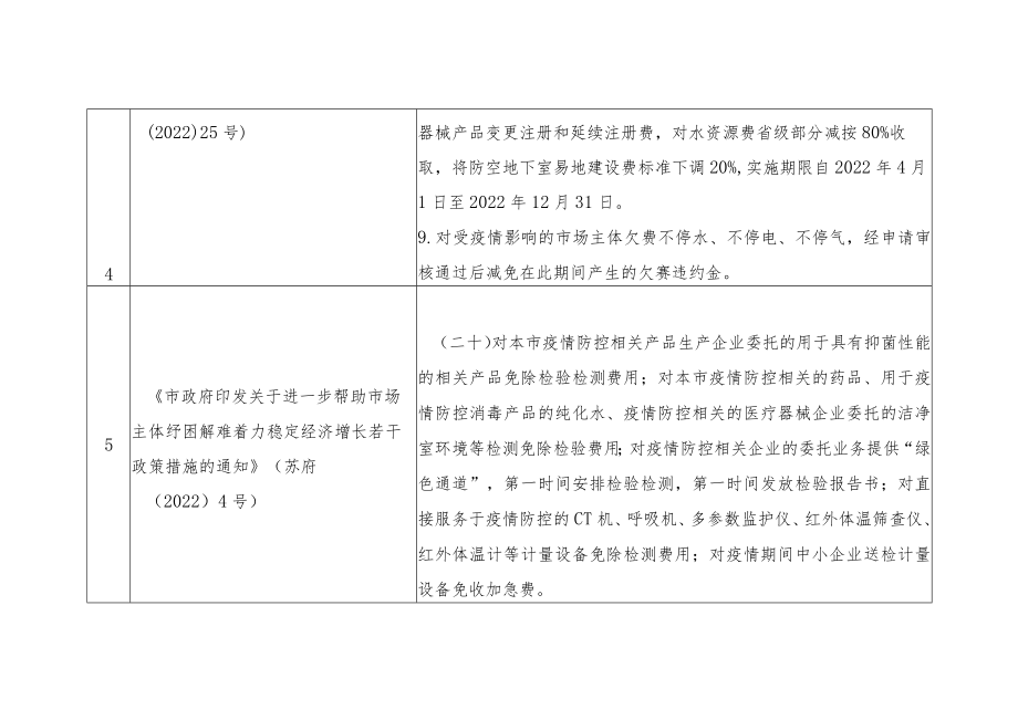 疫情防控期间出台的“减”“免”“缓”缴费等收费政策.docx_第2页