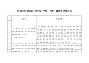 疫情防控期间出台的“减”“免”“缓”缴费等收费政策.docx