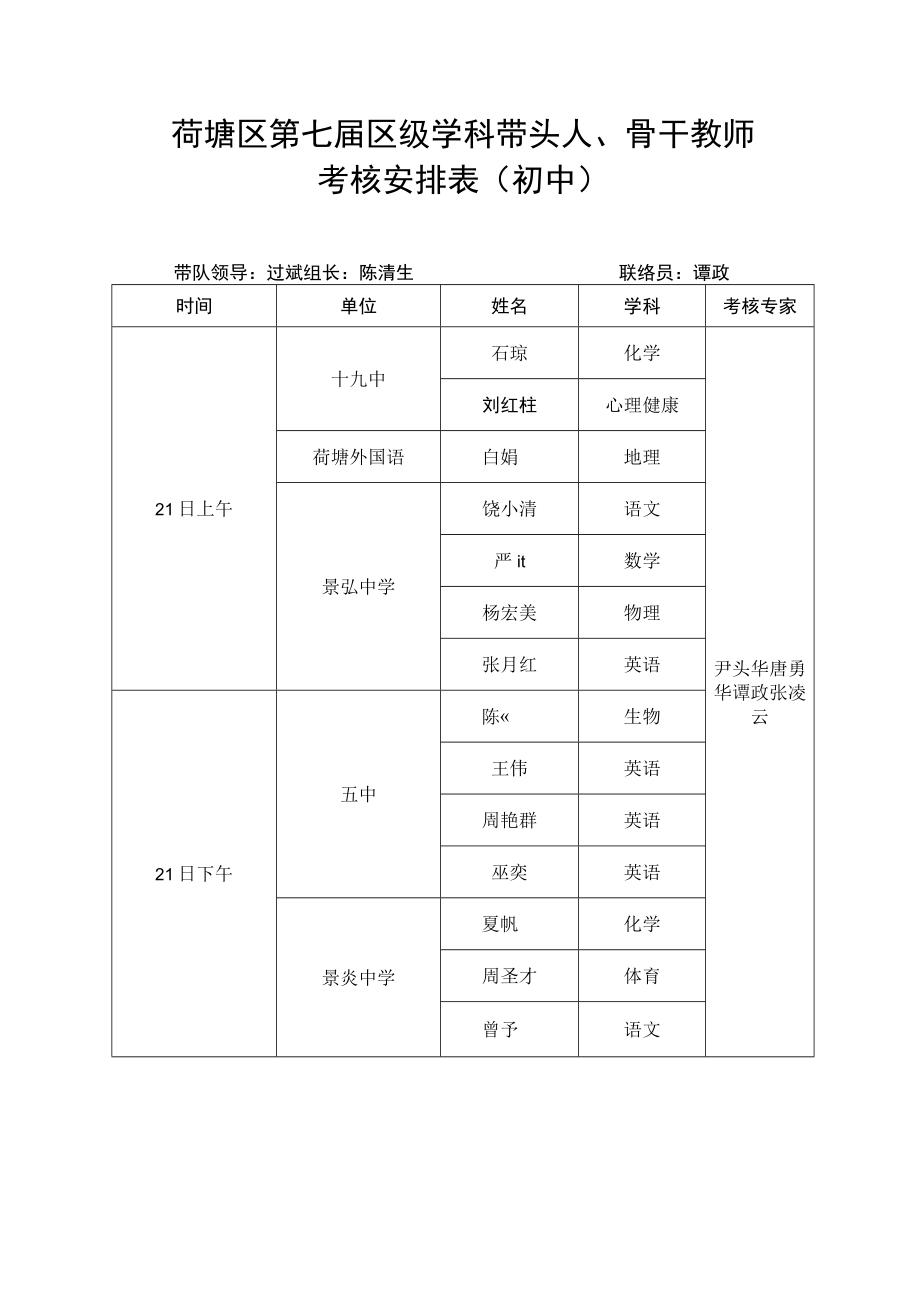 荷塘区第七届区级学科带头人、骨干教师考核安排表初中.docx_第1页