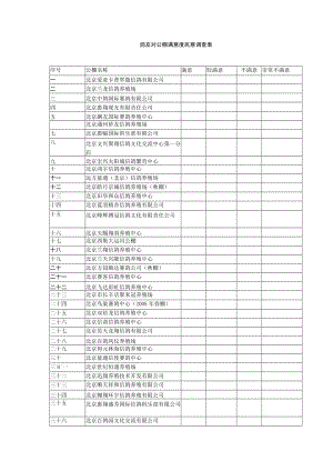 鸽友对公棚满意度民意调查表.docx