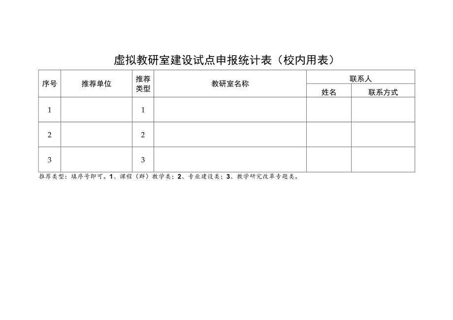 虚拟教研室建设试点申报统计表校内用表.docx_第1页