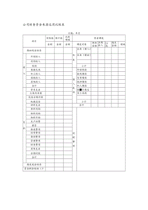 公司财务资金来源运用比较表.docx