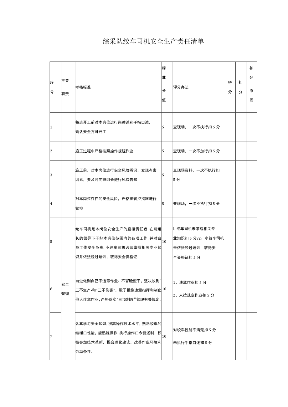 综采队绞车司机安全生产责任清单.docx_第1页