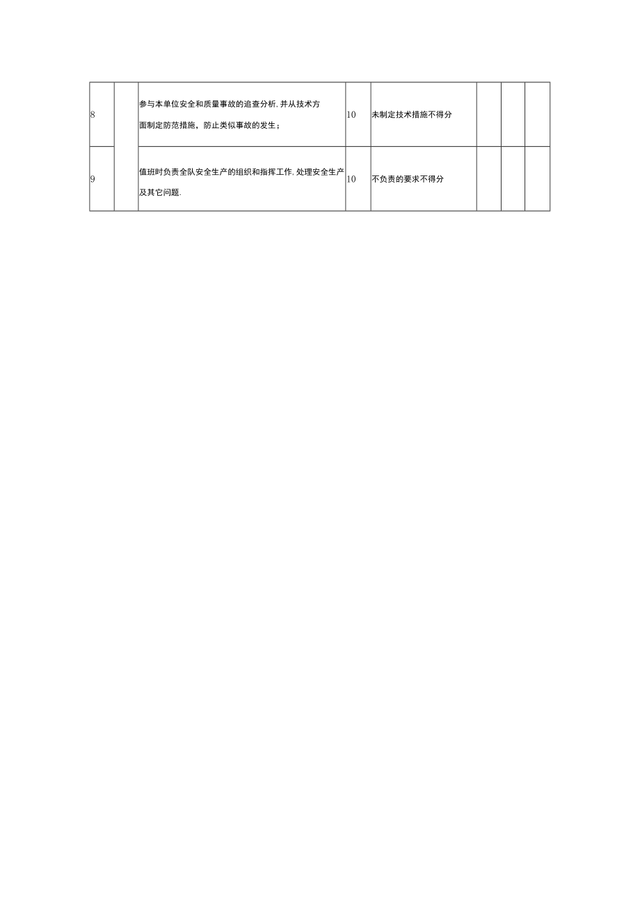 综采队采煤技术员安全生产责任考核表.docx_第2页