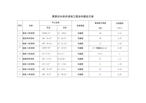 黄草坝水库弃渣场工程涉河建设方案.docx