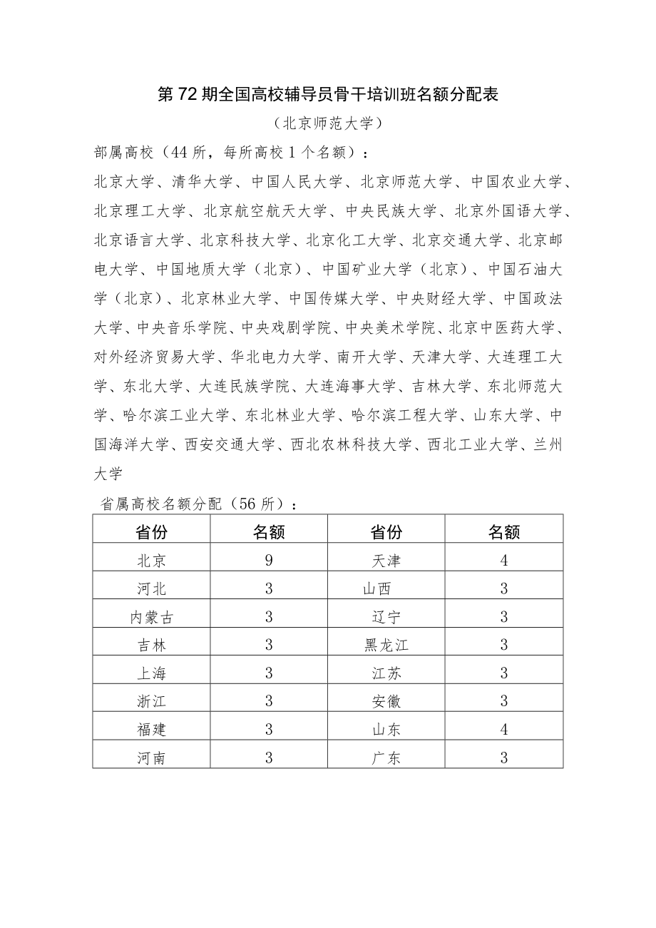 第72期全国高校辅导员骨干培训班名额分配表.docx_第1页