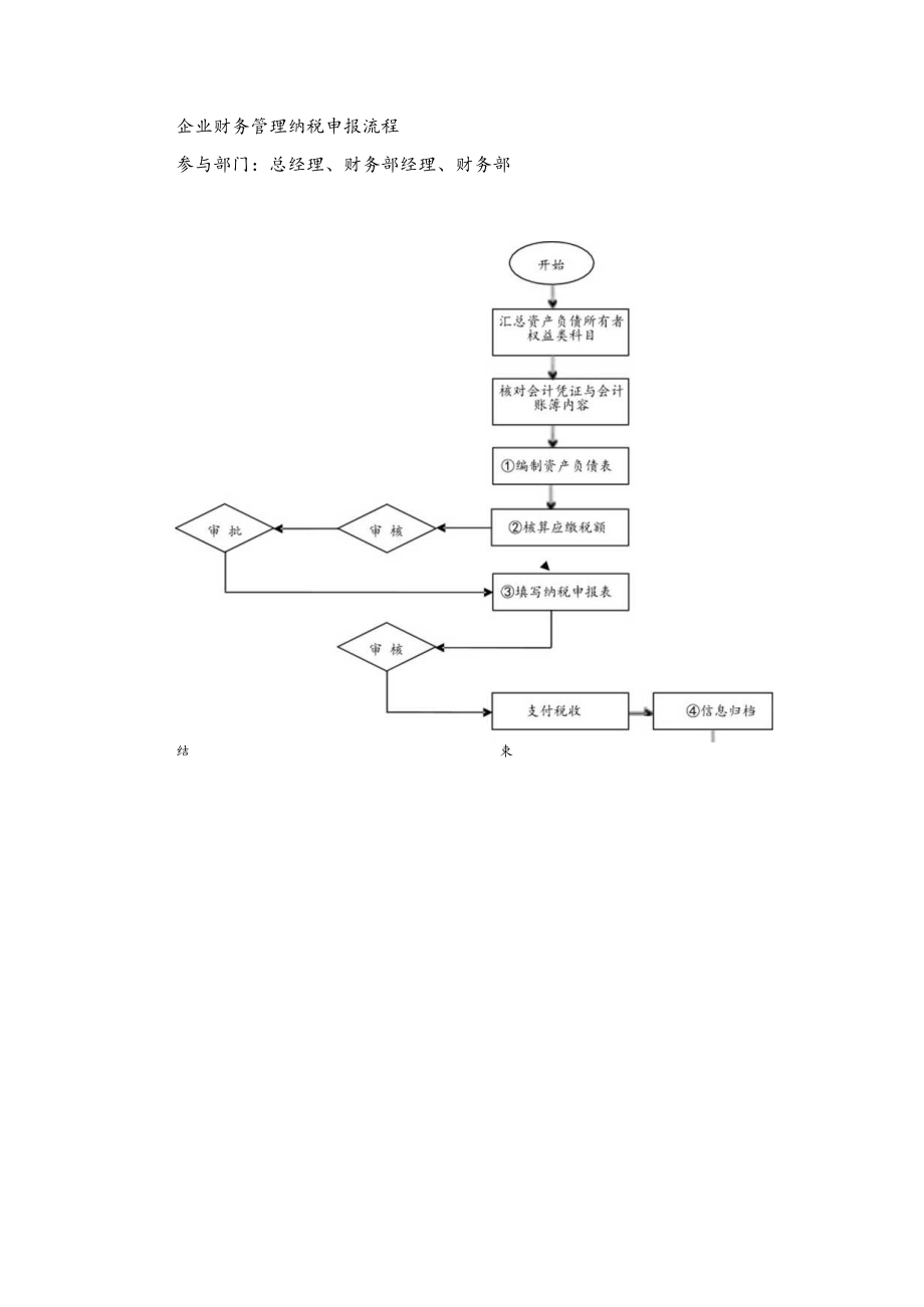 企业财务管理纳税申报流程.docx_第1页