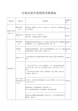 行政总监年度绩效考核指标.docx