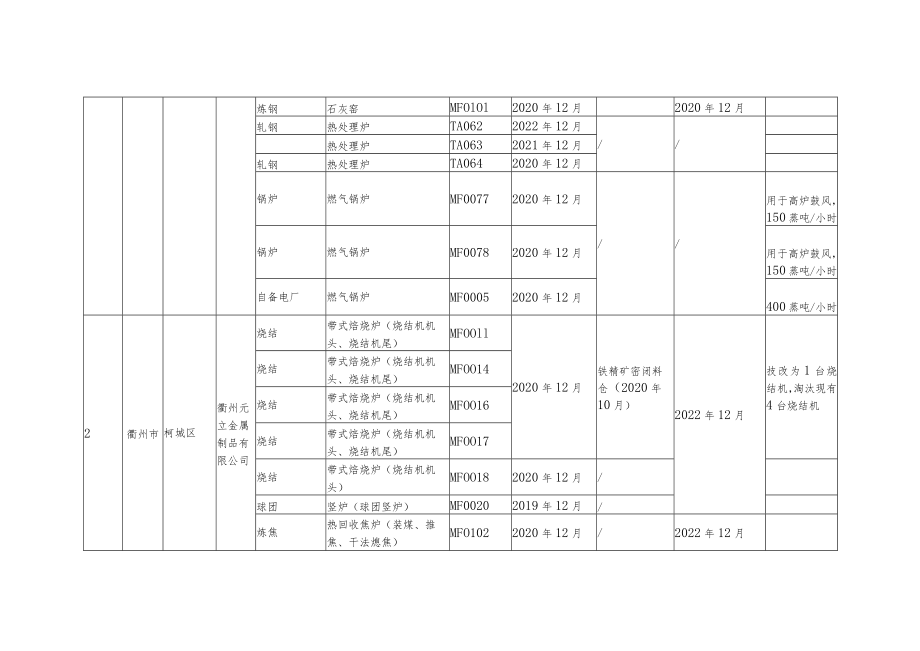 重点项目实施计划长流程钢铁企业.docx_第2页