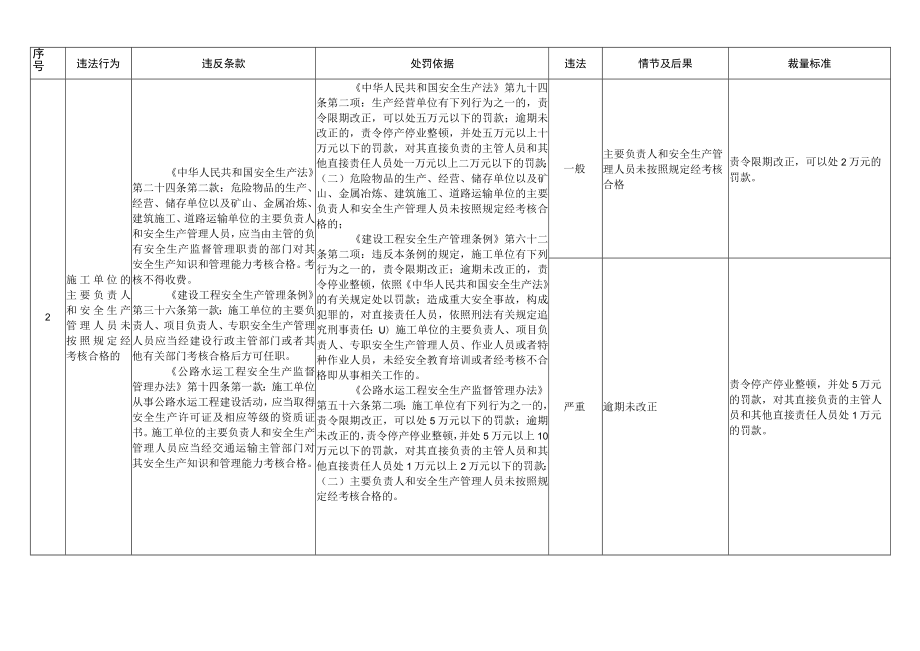 第十章交通建设工程安全生产监督管理.docx_第2页