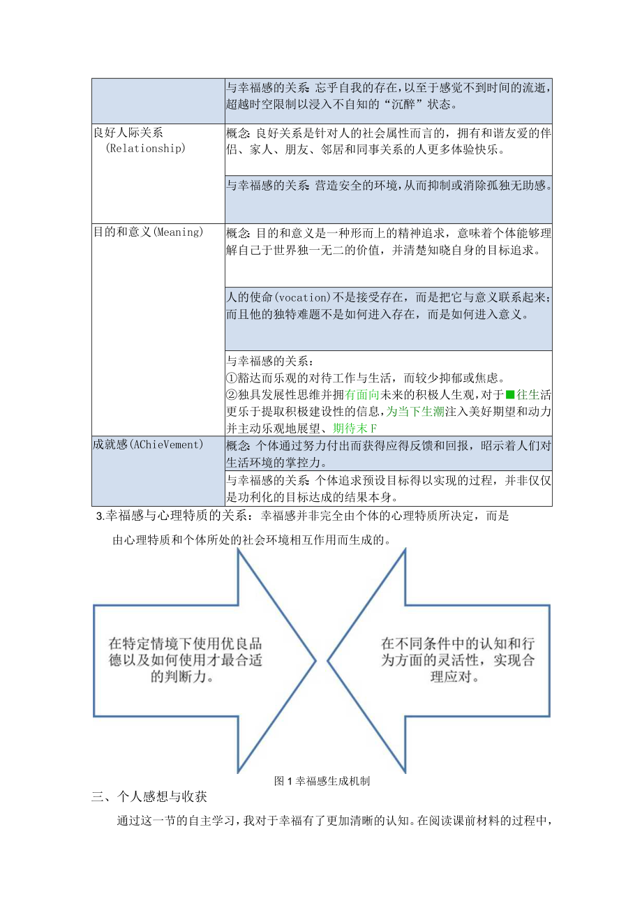 第四章自主学习札记.docx_第2页