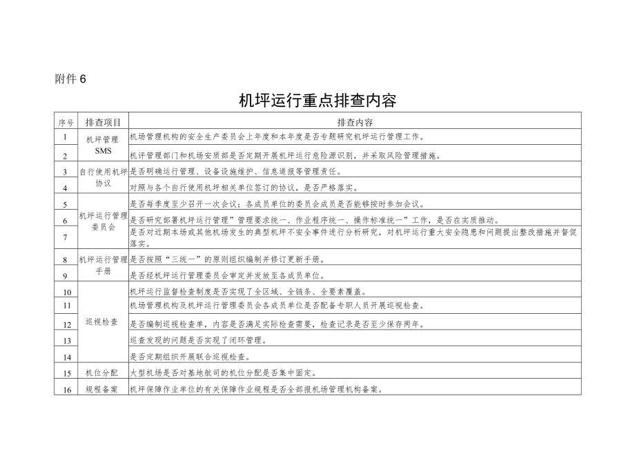 机坪运行重点排查内容.docx_第1页