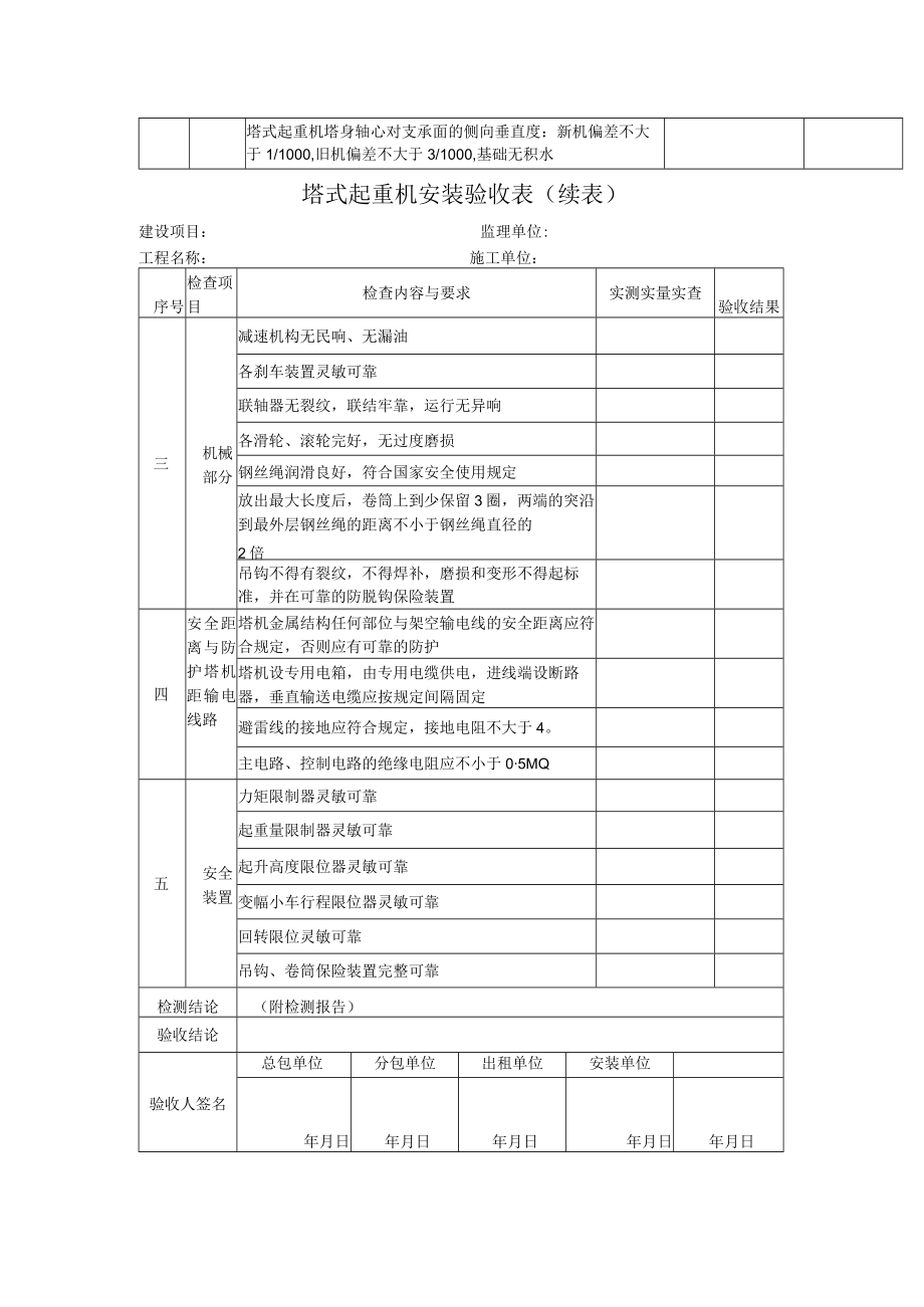 公路工程塔式起重机安装验收表.docx_第2页