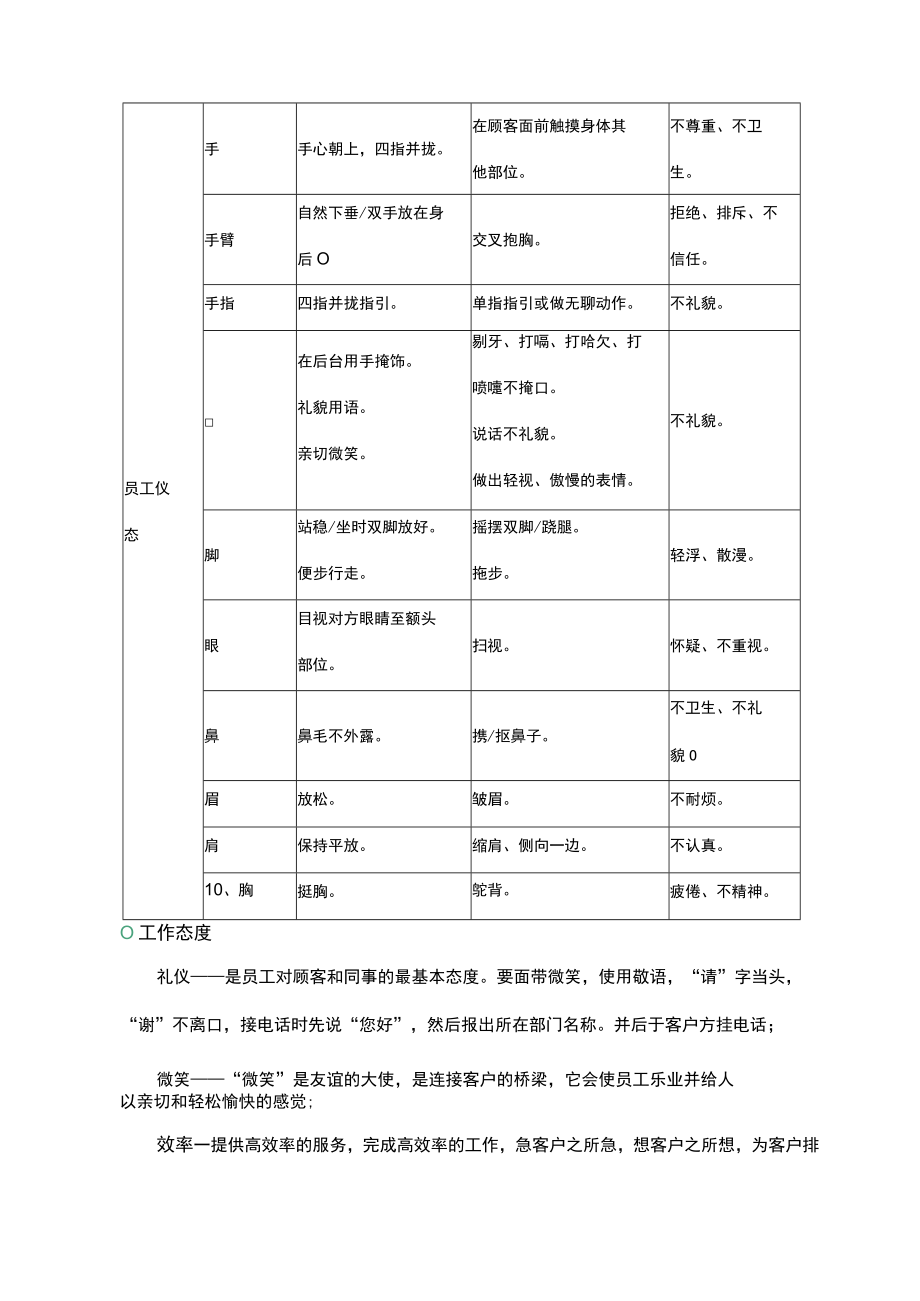 人员仪容仪表培训方案.docx_第3页