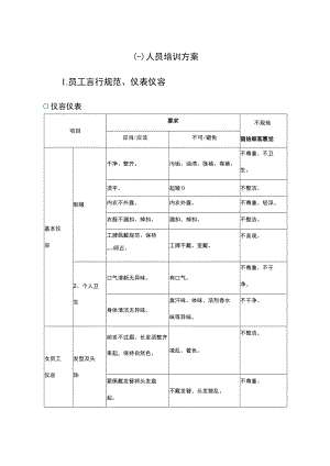 人员仪容仪表培训方案.docx