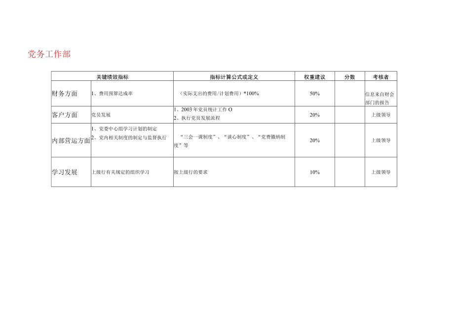 银行平衡记分卡指标.docx_第2页