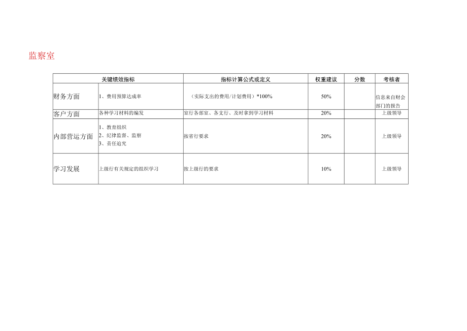 银行平衡记分卡指标.docx_第3页