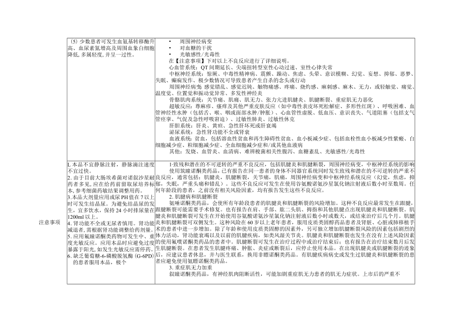 谷氨酸诺氟沙星氯化钠注射液说明书修订详情.docx_第2页