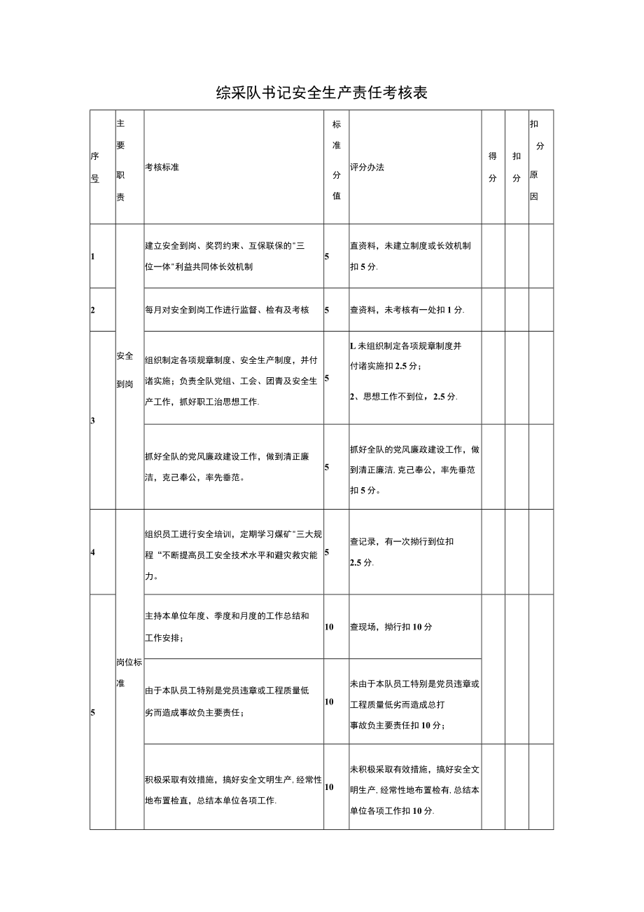 综采队书记安全生产责任考核表.docx_第1页