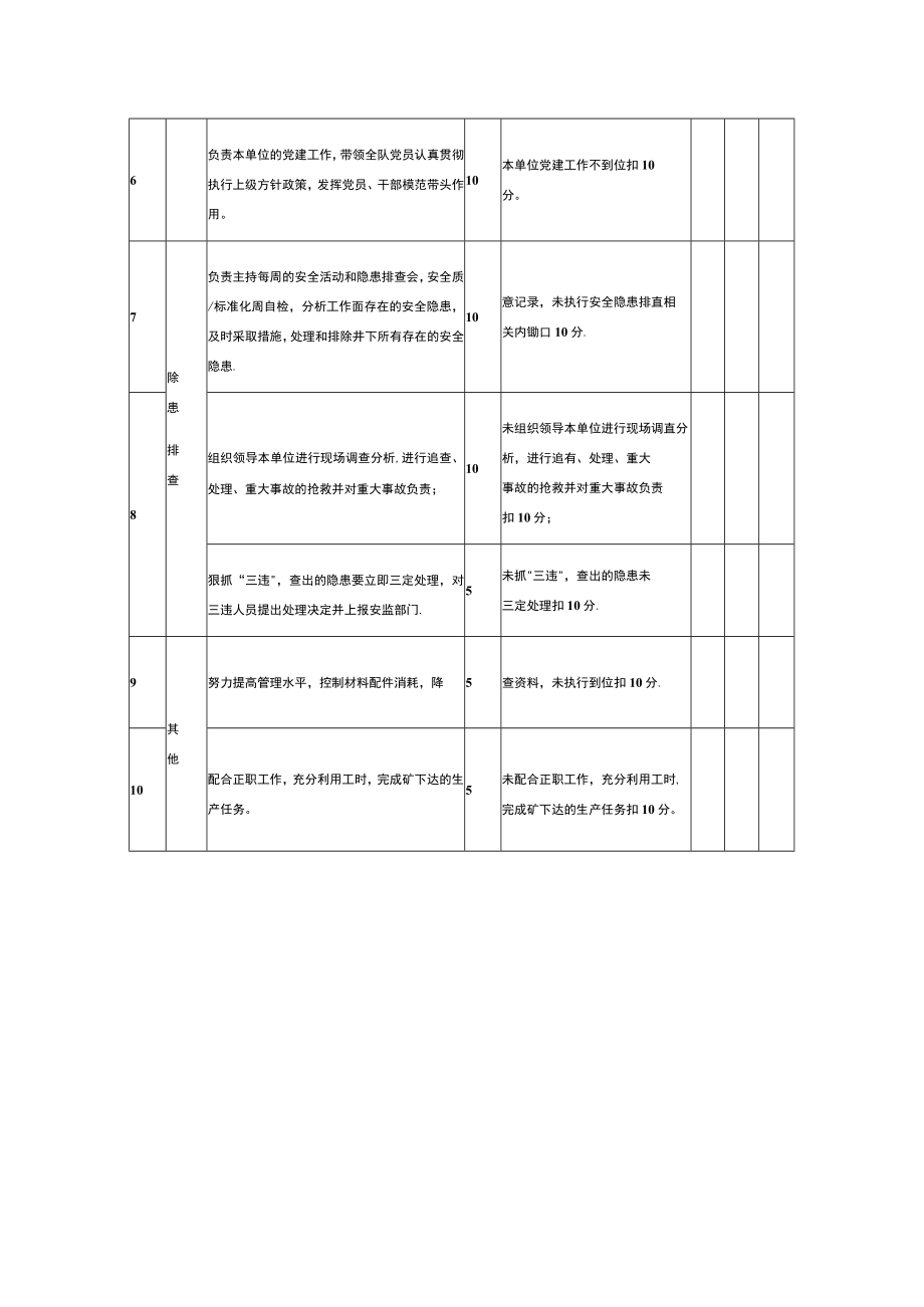 综采队书记安全生产责任考核表.docx_第2页