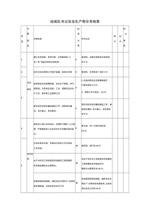 综采队书记安全生产责任考核表.docx