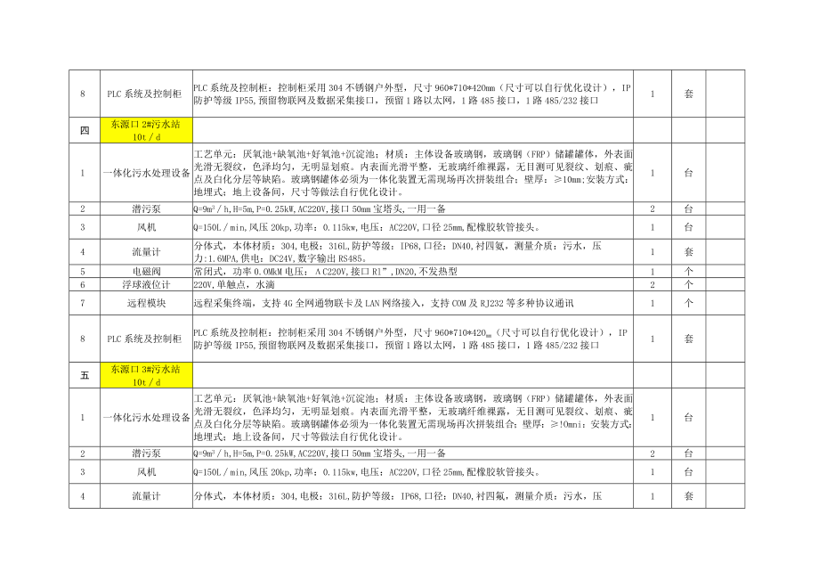 第二章采购需求主要设备参数.docx_第3页