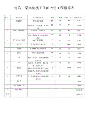 道滘中学实验楼卫生间改造工程概算表.docx