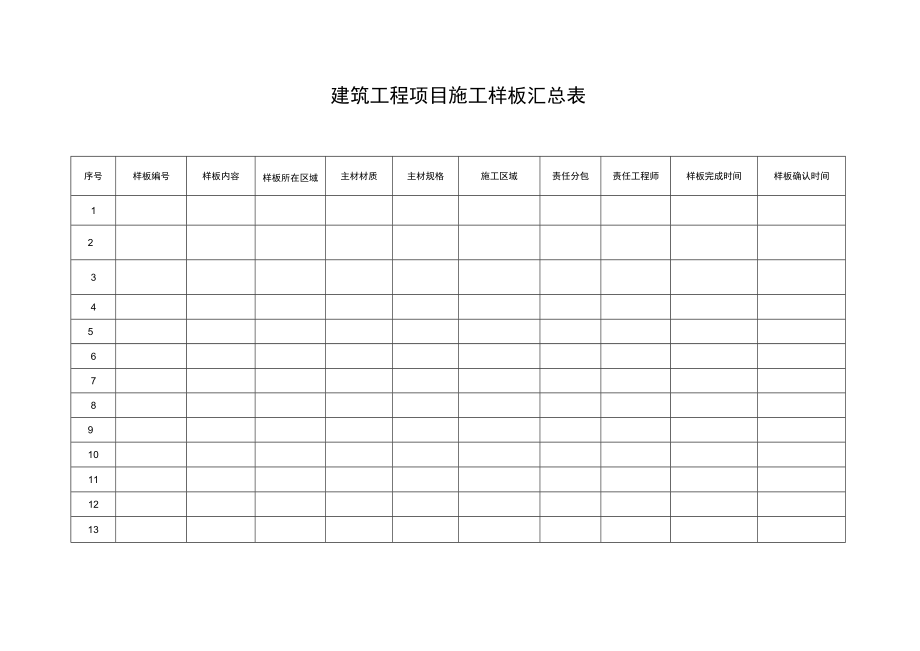 建筑工程项目施工样板标识牌.docx_第2页