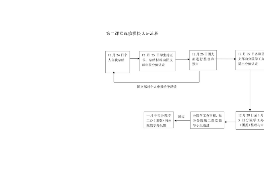 第二课堂选修模块认证流程.docx_第1页