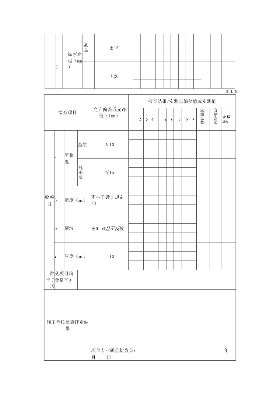 石灰稳定土、石灰粉煤灰稳定砂砾（碎石）、石灰粉煤灰稳定钢渣基层及底基层施工检验批质量检验记录表.docx_第2页