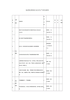 综采队班组长安全生产责任清单.docx