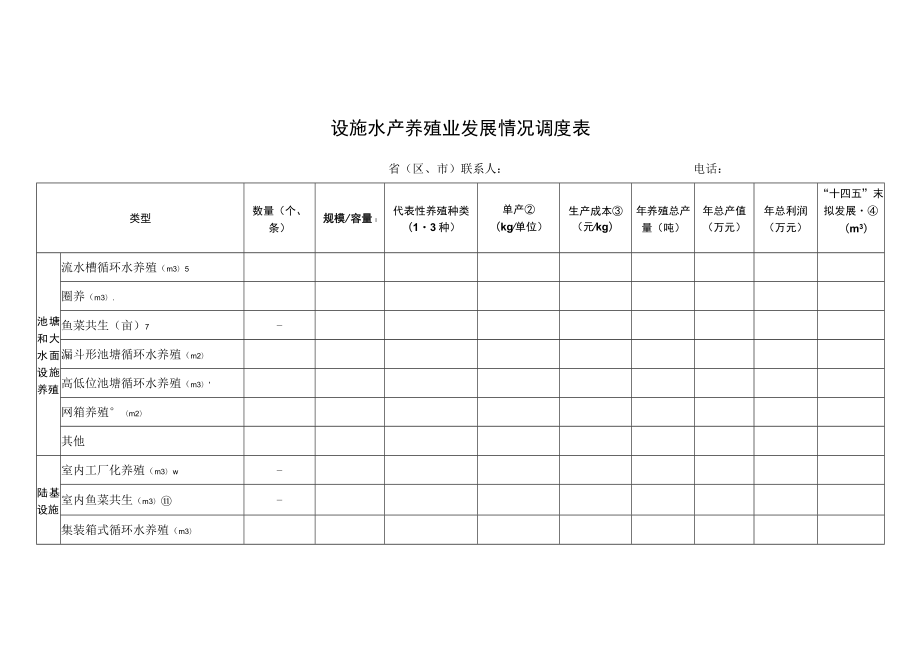 设施水产养殖业发展情况调度表.docx_第1页