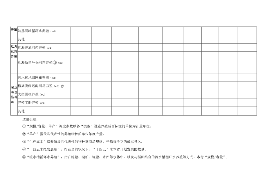 设施水产养殖业发展情况调度表.docx_第2页